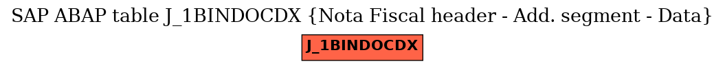 E-R Diagram for table J_1BINDOCDX (Nota Fiscal header - Add. segment - Data)