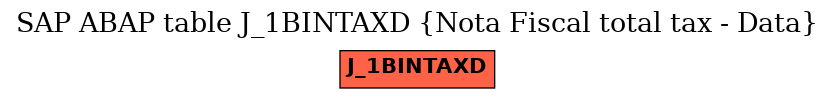 E-R Diagram for table J_1BINTAXD (Nota Fiscal total tax - Data)