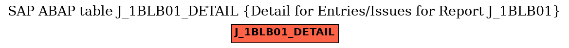 E-R Diagram for table J_1BLB01_DETAIL (Detail for Entries/Issues for Report J_1BLB01)