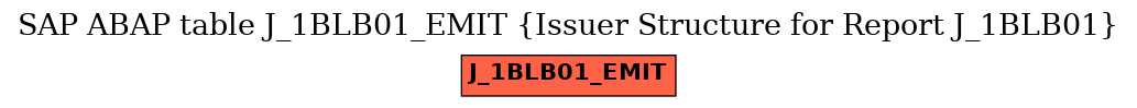 E-R Diagram for table J_1BLB01_EMIT (Issuer Structure for Report J_1BLB01)