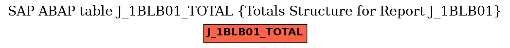 E-R Diagram for table J_1BLB01_TOTAL (Totals Structure for Report J_1BLB01)