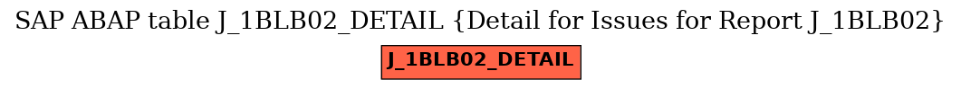 E-R Diagram for table J_1BLB02_DETAIL (Detail for Issues for Report J_1BLB02)