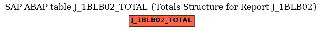 E-R Diagram for table J_1BLB02_TOTAL (Totals Structure for Report J_1BLB02)