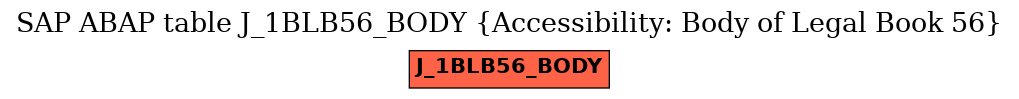 E-R Diagram for table J_1BLB56_BODY (Accessibility: Body of Legal Book 56)