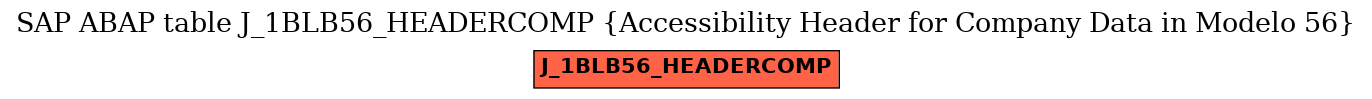 E-R Diagram for table J_1BLB56_HEADERCOMP (Accessibility Header for Company Data in Modelo 56)