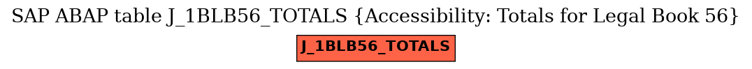 E-R Diagram for table J_1BLB56_TOTALS (Accessibility: Totals for Legal Book 56)