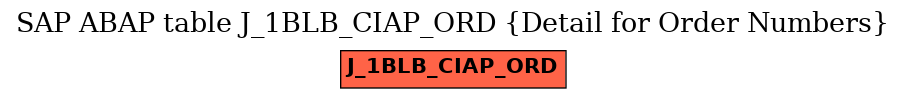 E-R Diagram for table J_1BLB_CIAP_ORD (Detail for Order Numbers)