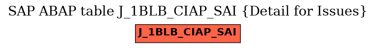 E-R Diagram for table J_1BLB_CIAP_SAI (Detail for Issues)