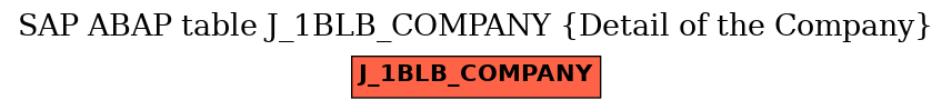 E-R Diagram for table J_1BLB_COMPANY (Detail of the Company)