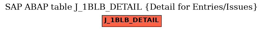 E-R Diagram for table J_1BLB_DETAIL (Detail for Entries/Issues)