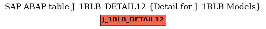 E-R Diagram for table J_1BLB_DETAIL12 (Detail for J_1BLB Models)