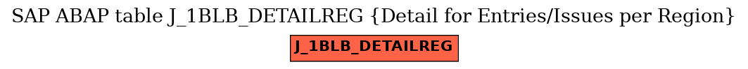 E-R Diagram for table J_1BLB_DETAILREG (Detail for Entries/Issues per Region)