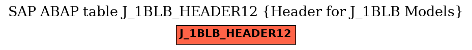 E-R Diagram for table J_1BLB_HEADER12 (Header for J_1BLB Models)