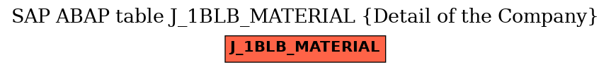 E-R Diagram for table J_1BLB_MATERIAL (Detail of the Company)