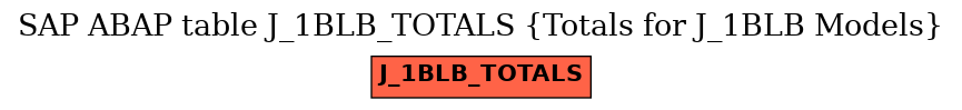 E-R Diagram for table J_1BLB_TOTALS (Totals for J_1BLB Models)