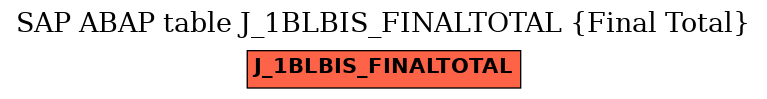 E-R Diagram for table J_1BLBIS_FINALTOTAL (Final Total)