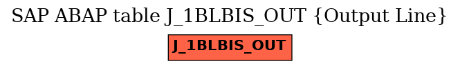 E-R Diagram for table J_1BLBIS_OUT (Output Line)