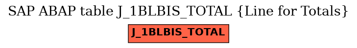 E-R Diagram for table J_1BLBIS_TOTAL (Line for Totals)