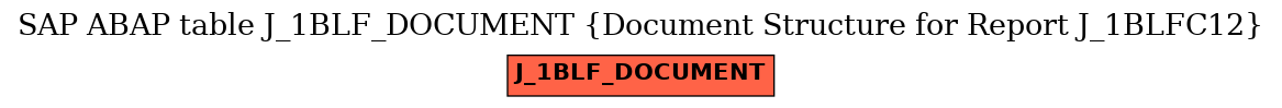 E-R Diagram for table J_1BLF_DOCUMENT (Document Structure for Report J_1BLFC12)