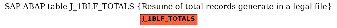 E-R Diagram for table J_1BLF_TOTALS (Resume of total records generate in a legal file)