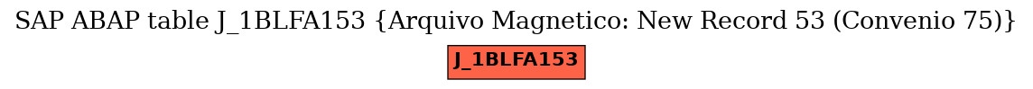 E-R Diagram for table J_1BLFA153 (Arquivo Magnetico: New Record 53 (Convenio 75))