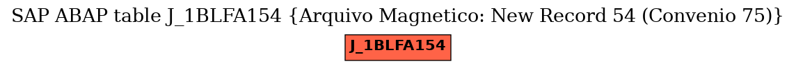 E-R Diagram for table J_1BLFA154 (Arquivo Magnetico: New Record 54 (Convenio 75))