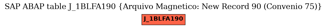 E-R Diagram for table J_1BLFA190 (Arquivo Magnetico: New Record 90 (Convenio 75))