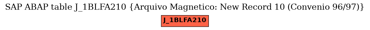 E-R Diagram for table J_1BLFA210 (Arquivo Magnetico: New Record 10 (Convenio 96/97))