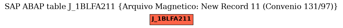 E-R Diagram for table J_1BLFA211 (Arquivo Magnetico: New Record 11 (Convenio 131/97))