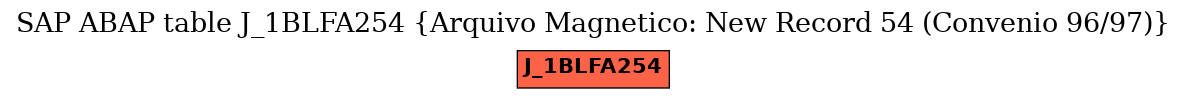 E-R Diagram for table J_1BLFA254 (Arquivo Magnetico: New Record 54 (Convenio 96/97))