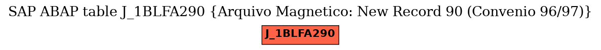 E-R Diagram for table J_1BLFA290 (Arquivo Magnetico: New Record 90 (Convenio 96/97))