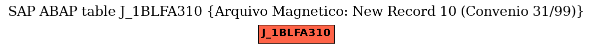 E-R Diagram for table J_1BLFA310 (Arquivo Magnetico: New Record 10 (Convenio 31/99))