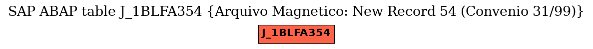 E-R Diagram for table J_1BLFA354 (Arquivo Magnetico: New Record 54 (Convenio 31/99))