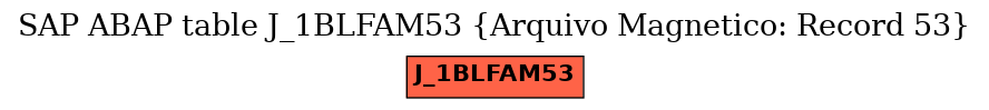 E-R Diagram for table J_1BLFAM53 (Arquivo Magnetico: Record 53)