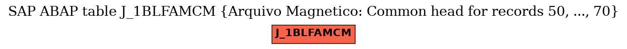 E-R Diagram for table J_1BLFAMCM (Arquivo Magnetico: Common head for records 50, ..., 70)