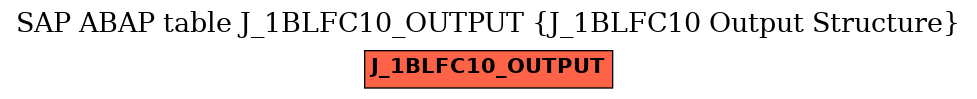 E-R Diagram for table J_1BLFC10_OUTPUT (J_1BLFC10 Output Structure)