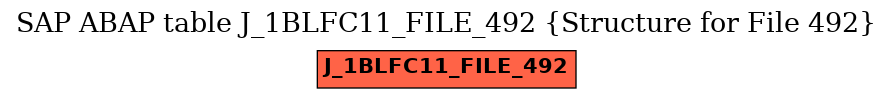 E-R Diagram for table J_1BLFC11_FILE_492 (Structure for File 492)