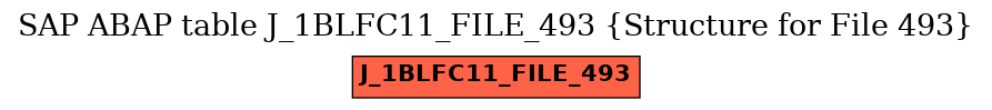 E-R Diagram for table J_1BLFC11_FILE_493 (Structure for File 493)