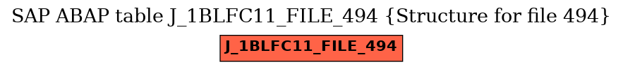 E-R Diagram for table J_1BLFC11_FILE_494 (Structure for file 494)