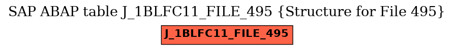 E-R Diagram for table J_1BLFC11_FILE_495 (Structure for File 495)