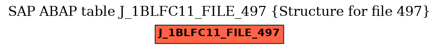 E-R Diagram for table J_1BLFC11_FILE_497 (Structure for file 497)