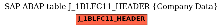 E-R Diagram for table J_1BLFC11_HEADER (Company Data)