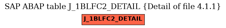 E-R Diagram for table J_1BLFC2_DETAIL (Detail of file 4.1.1)