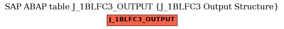 E-R Diagram for table J_1BLFC3_OUTPUT (J_1BLFC3 Output Structure)