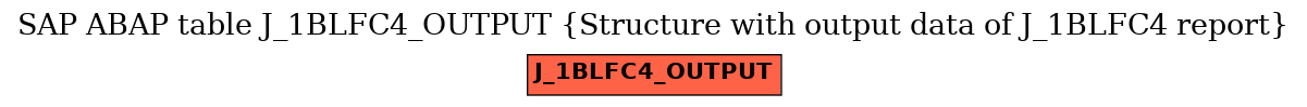 E-R Diagram for table J_1BLFC4_OUTPUT (Structure with output data of J_1BLFC4 report)