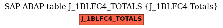 E-R Diagram for table J_1BLFC4_TOTALS (J_1BLFC4 Totals)