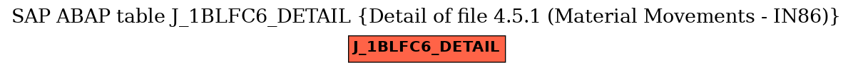 E-R Diagram for table J_1BLFC6_DETAIL (Detail of file 4.5.1 (Material Movements - IN86))