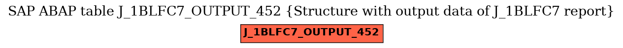 E-R Diagram for table J_1BLFC7_OUTPUT_452 (Structure with output data of J_1BLFC7 report)