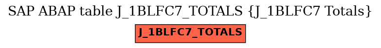 E-R Diagram for table J_1BLFC7_TOTALS (J_1BLFC7 Totals)