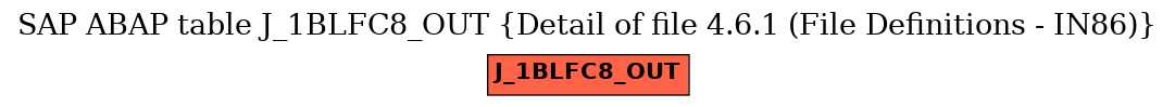 E-R Diagram for table J_1BLFC8_OUT (Detail of file 4.6.1 (File Definitions - IN86))